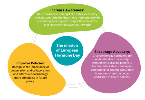 Mission of European Hormone Day