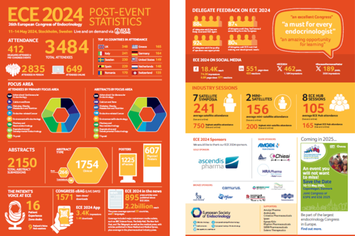 ECE 2024 post-event stats