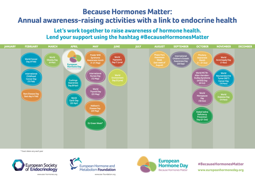 Calendar of Endocrine-related Awareness Days