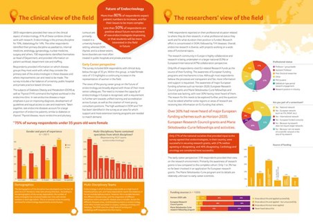 Mapping Endo in Europe